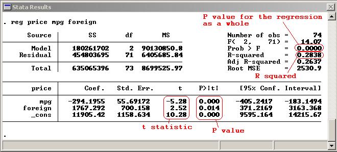 Dss Interpreting Regression Output